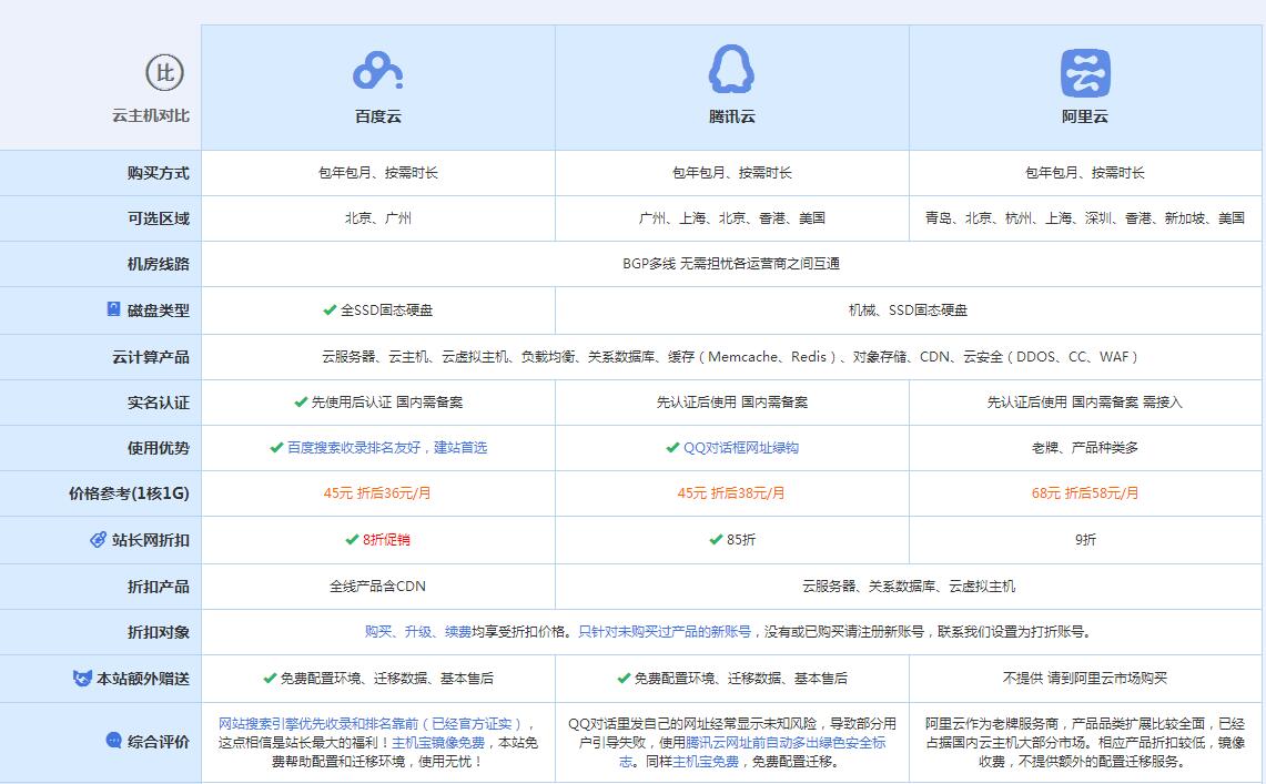 故城云主机代理对比.jpg